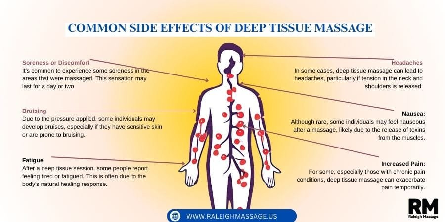Common Side Effects of Deep Tissue Massage